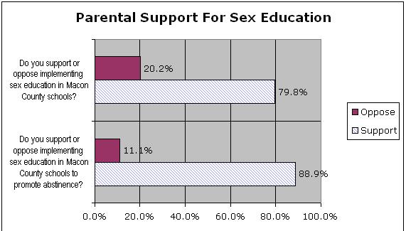 Thesis statements on sex education in schools