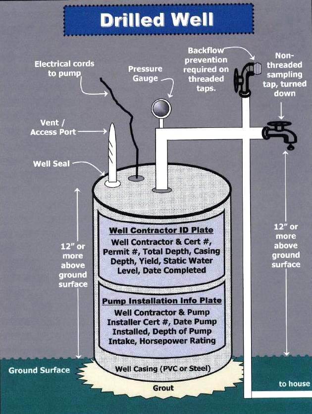 private well drinking water macon county nc environmental health