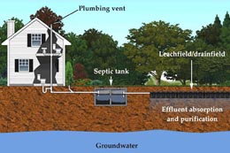 septic system inspection macon county nc franklin highlands north carolina