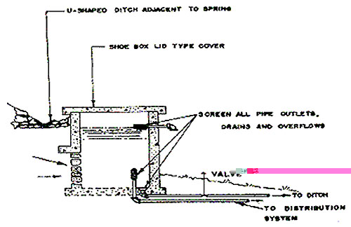 spring construction diagram macon county nc north carolina environmental health